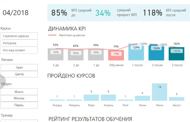 Скриншот аналитического дашборда